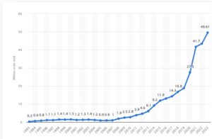 LP sales chart 2023